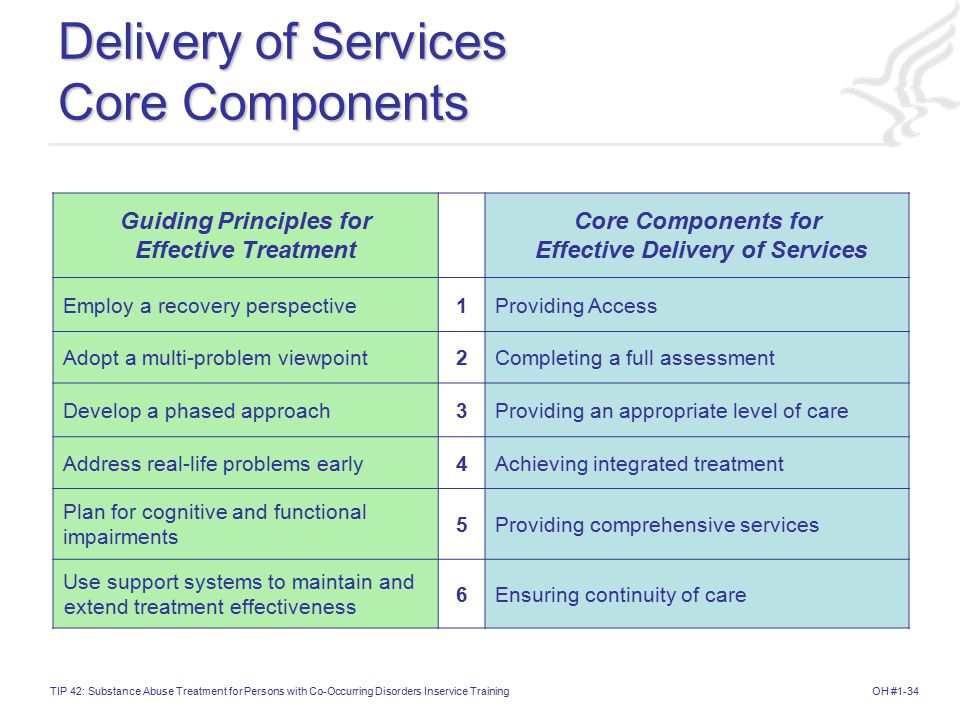 What is ITIL Service Delivery?